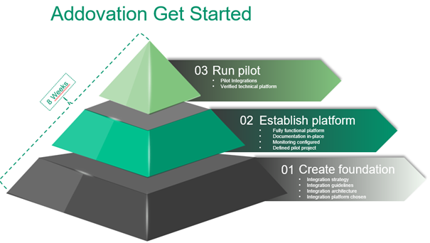 Service establishment