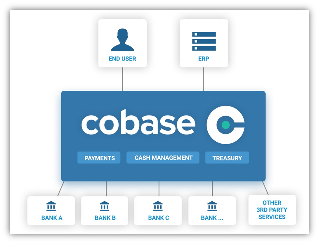 Cobase
